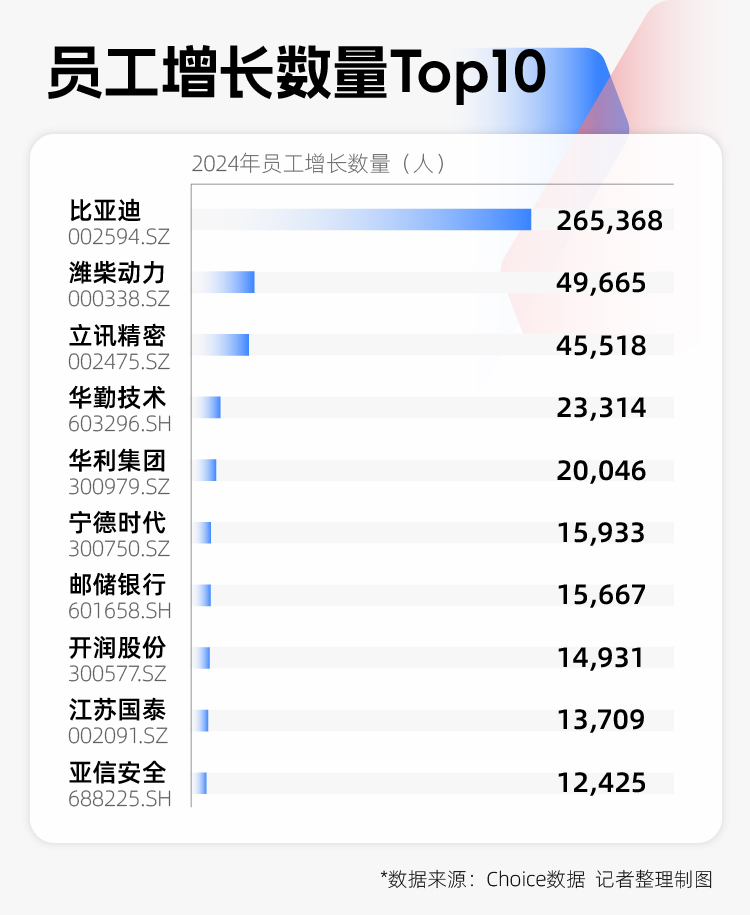 2024年A股图鉴:3000余家上市公司营收同比增长,“打工人”人均涨薪超7000元