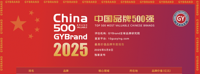 (数据来源于GYBrand“2025中国最具价值品牌500强”)