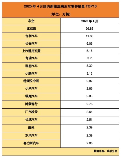 制表:每经记者 李星