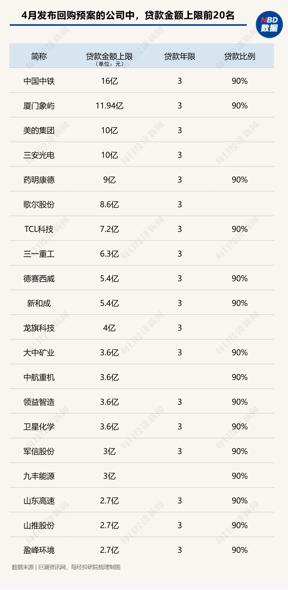 A股回购月榜:4月官宣回购计划公司环比大增超4倍,拟回购金额上限超700亿元!紫金矿业三天扫货10亿元! 第1张 A股回购月榜:4月官宣回购计划公司环比大增超4倍,拟回购金额上限超700亿元!紫金矿业三天扫货10亿元! 第1张