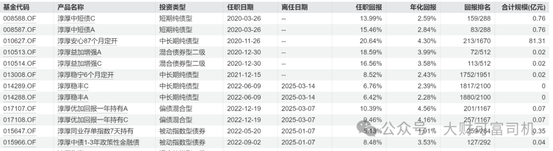 最美基金女神祁洁萍“不能有效履职”!内情曝光!