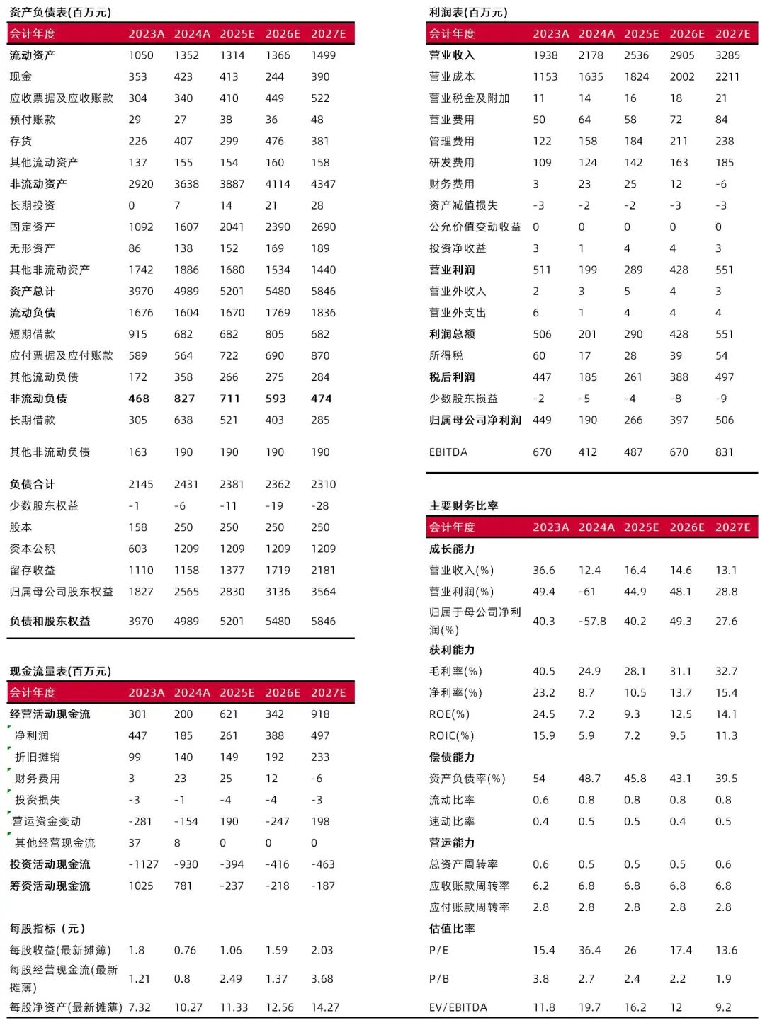 资料来源:最闻,山西证券研究所