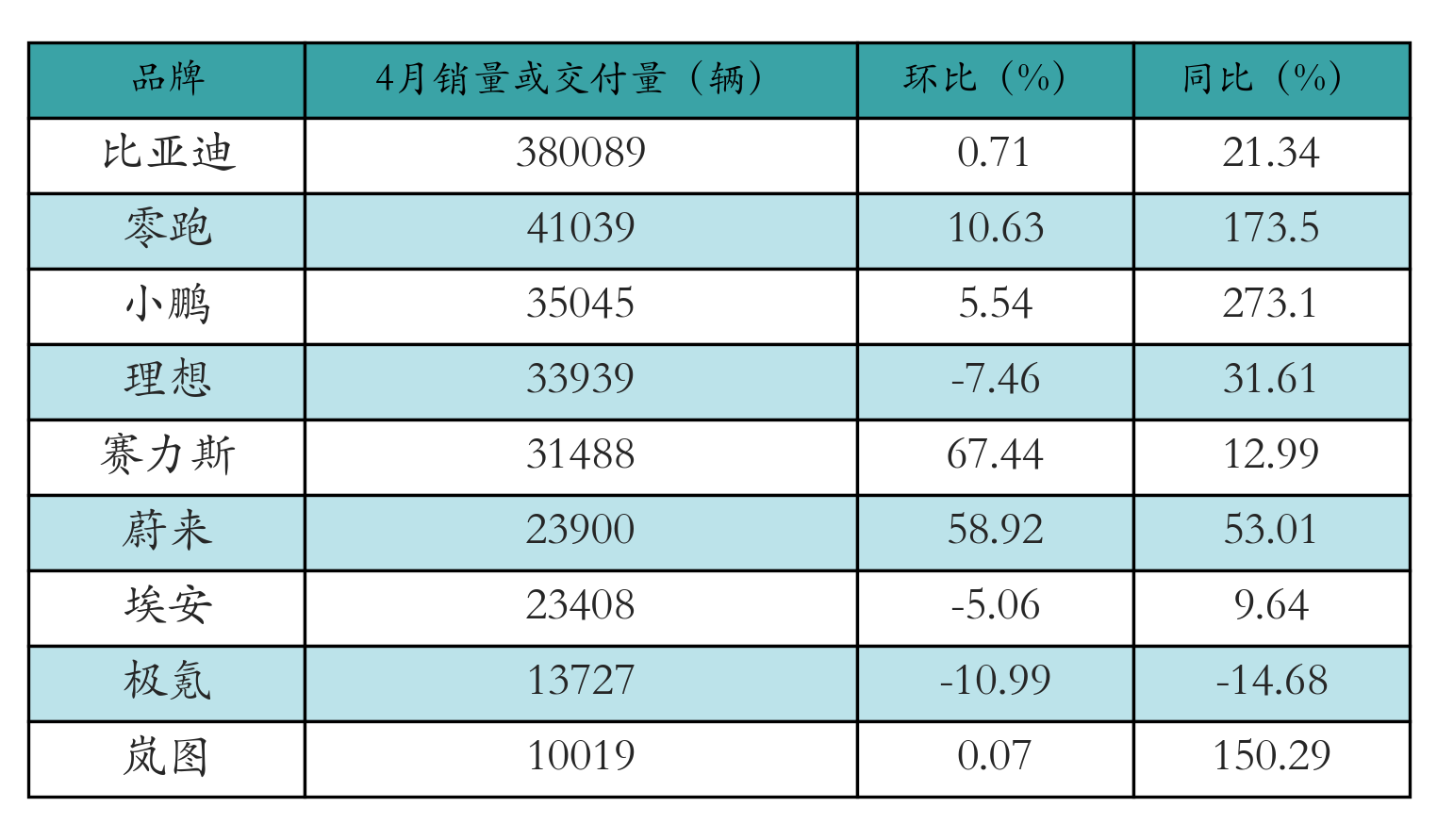 （文章来源：21世纪经济报道）
