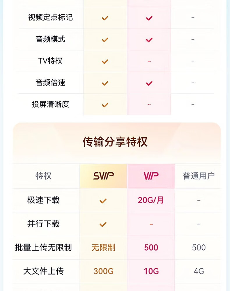 京东百度网盘 SVIP 超级会员年卡加赠B站季卡 + keep 月卡178 元直达链接