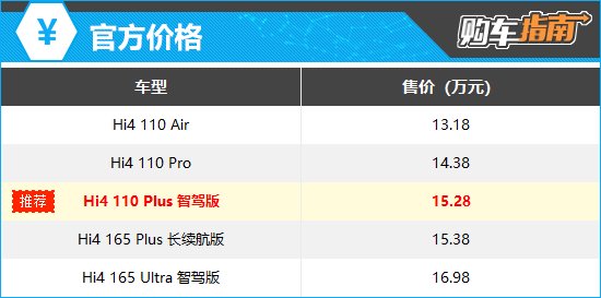 上述官方价格仅代表2025年4月25日的价格,如有变动请以官网为准