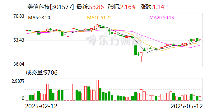 美信科技:公司湾区总部工业园项目达到预定可使用状态日期为2026年1月23日前
