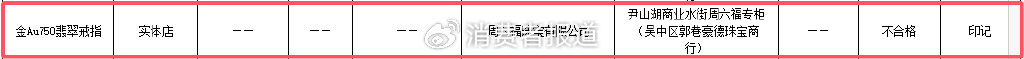 买翡翠的注意了！近三年抽检合格率79.2%，私营首饰店品质瑕疵多