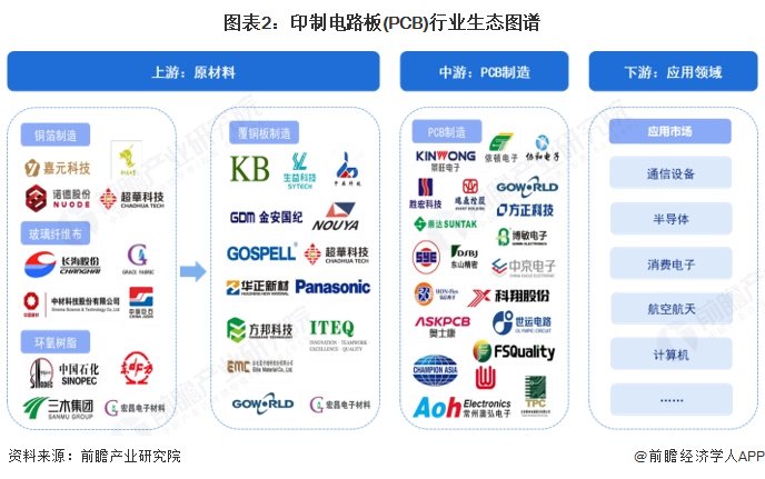 印制电路板(PCB)产业链区域热力地图:山东、江苏企业密度最高