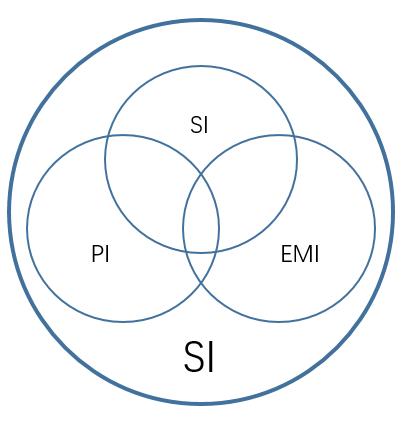 电源完整性基础知识