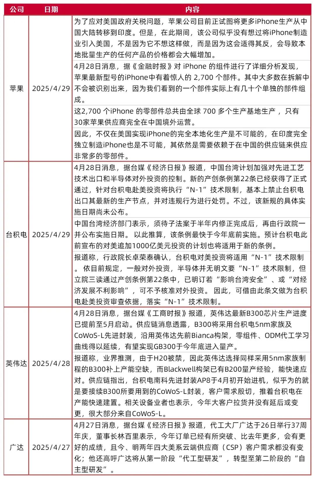 资料来源：芯智讯，山西证券研究所