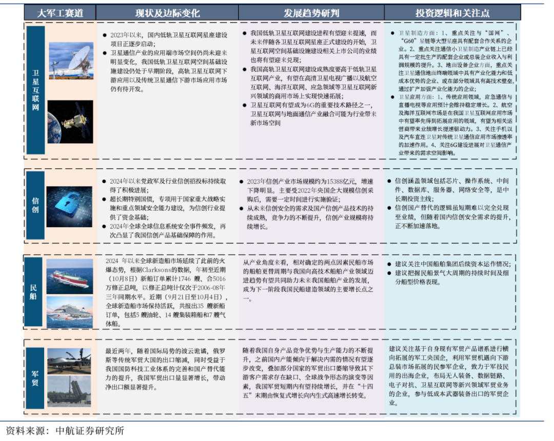 圖11 新域新質賽道投資全景圖