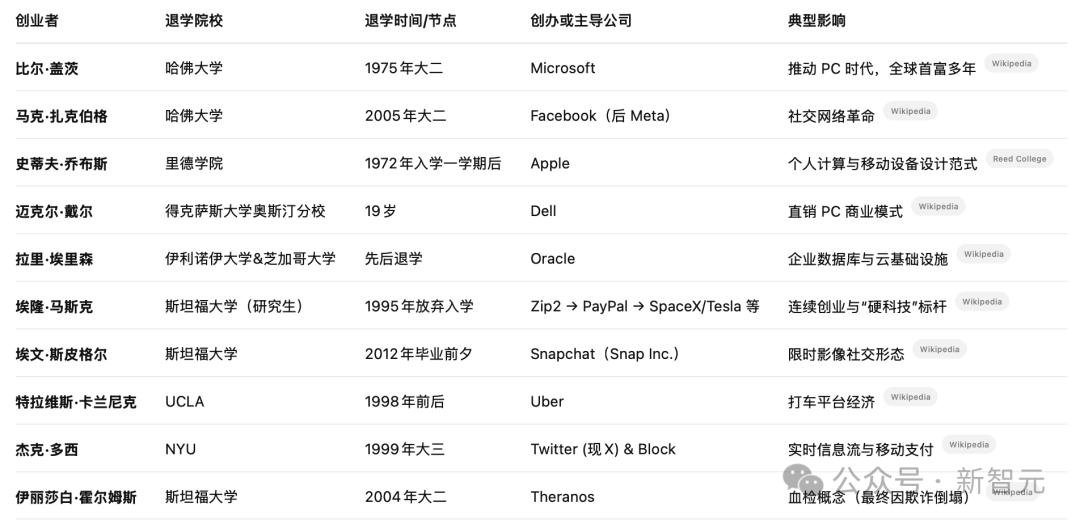 些許諷刺的是,這份總結也是ChatGPT整理的