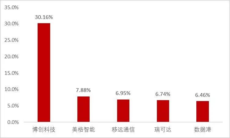 资料来源：Wind，山西证券研究所