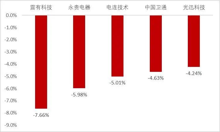 资料来源：Wind，山西证券研究所
