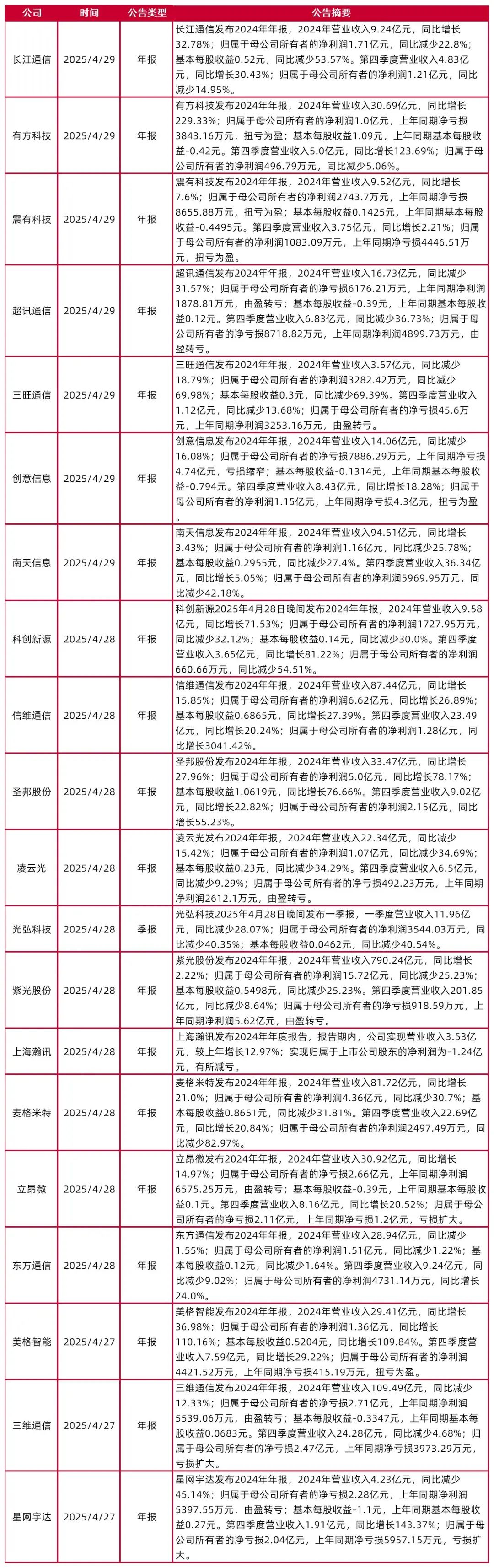 资料来源：Wind，山西证券研究所