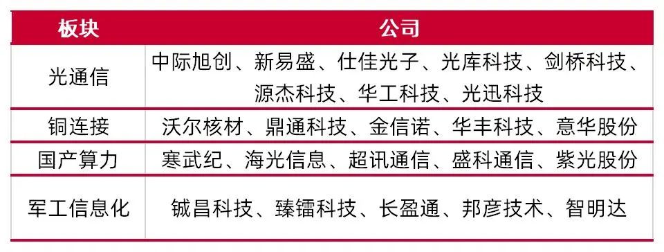 资料来源：wind，山西证券研究所