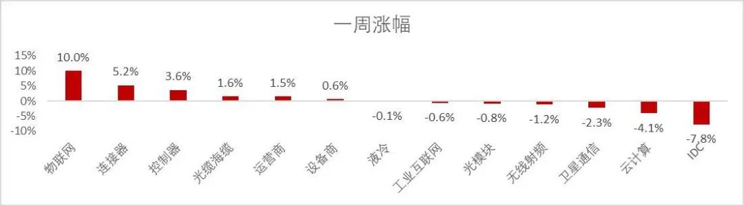 资料来源：Wind，山西证券研究所