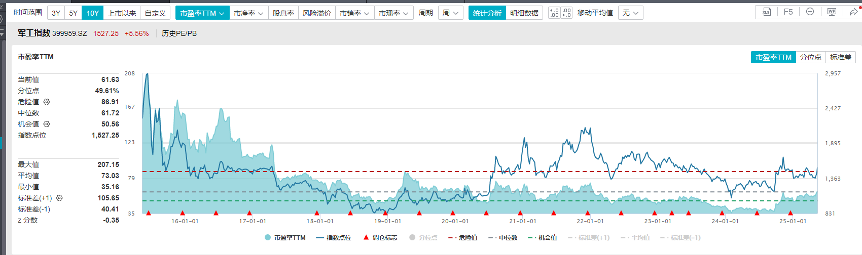 (数据来源:Wind;截止日期:2025.5.12)