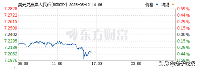 (温馨提示:投资有风险,本文不构成投资建议。)