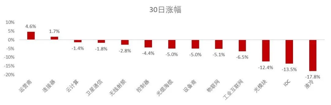 资料来源：wind，山西证券研究所