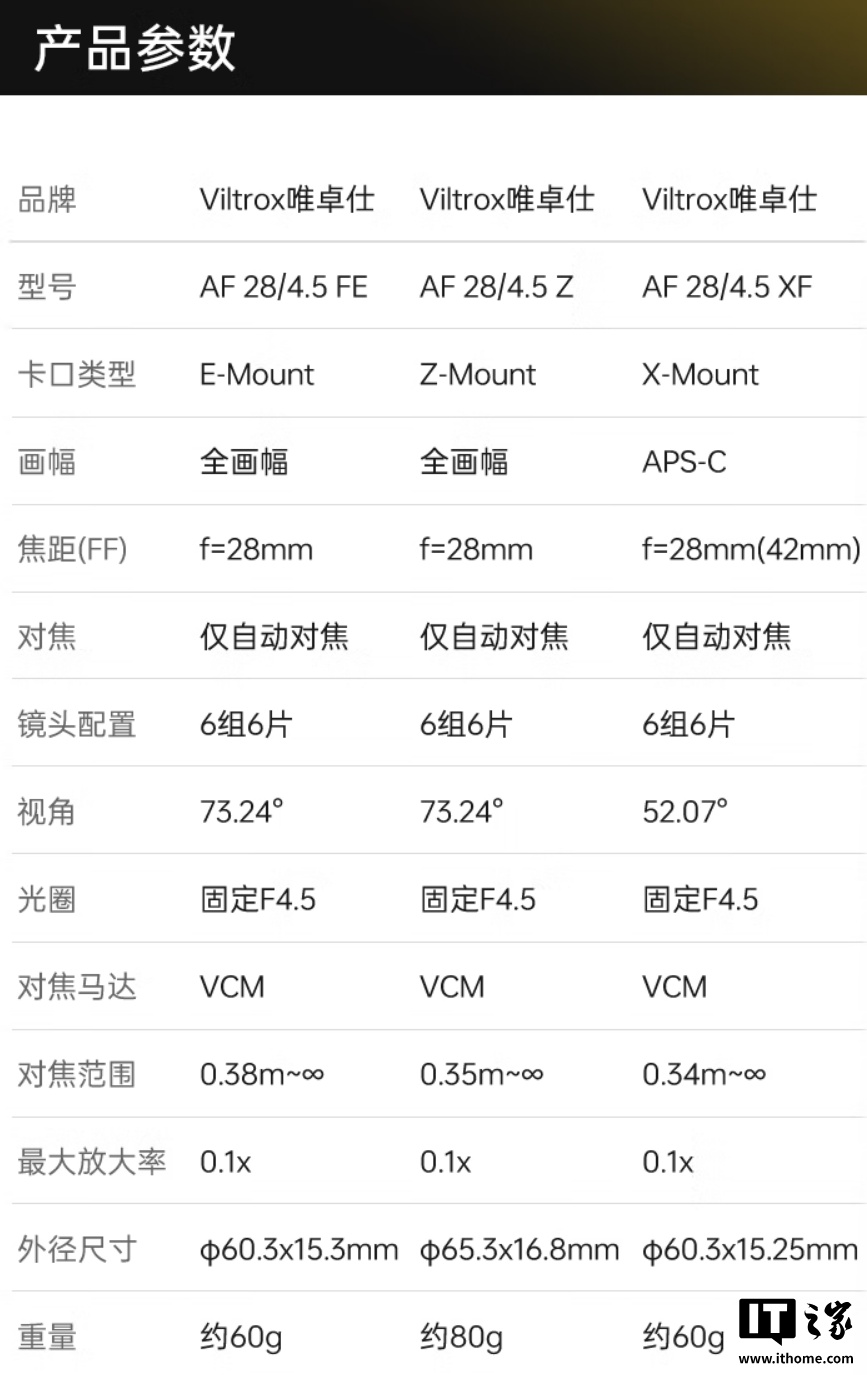 Ψ׿ ῵ Z -AF 28/4.5 Z()ȯ 439 Ԫ 10 Ԫȯ