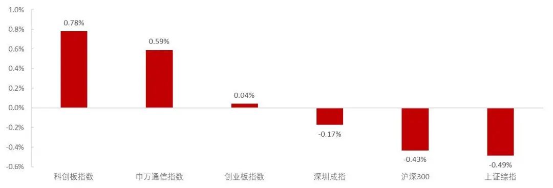 资料来源：Wind，山西证券研究所