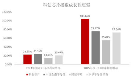 数据来源:iFind,截至2025/4/15