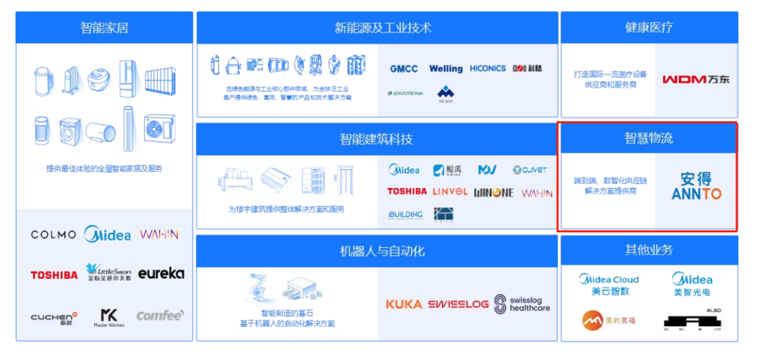 来源:美的集团公告
