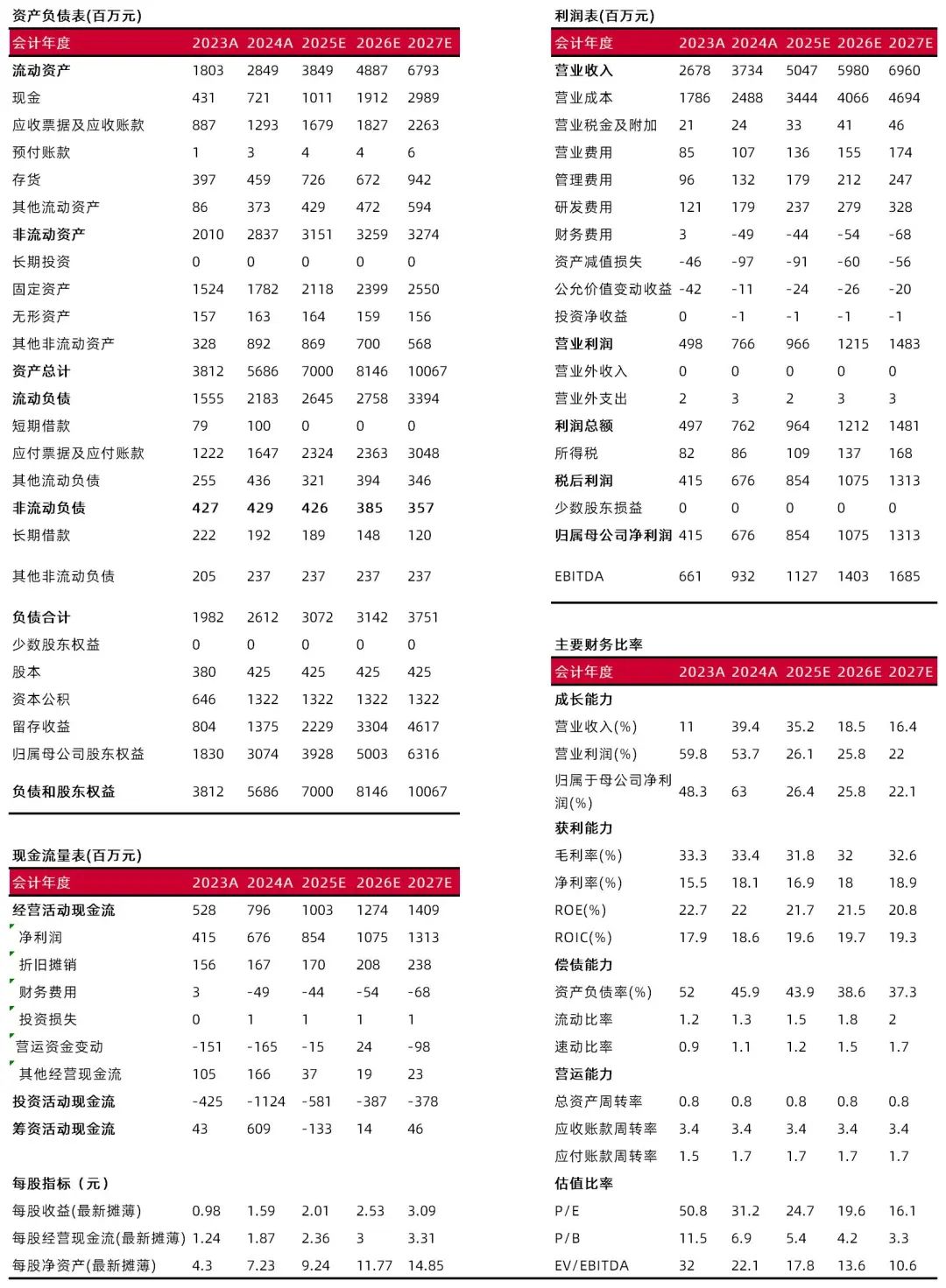 资料来源:最闻,山西证券研究所