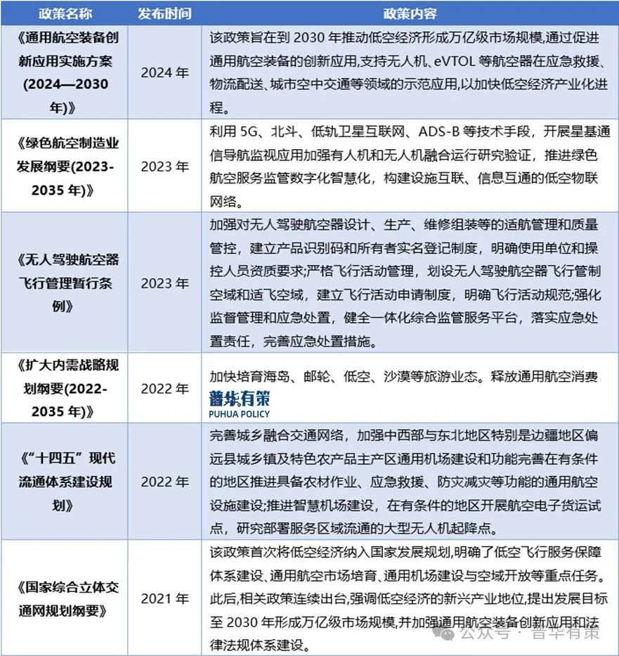 资料来源:普华有策