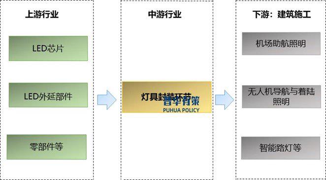 资料来源：普华有策