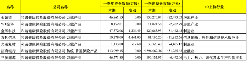 加速转型保障本源为何理赔偏少? 和谐健康拟减持万达信息不超3%引热议