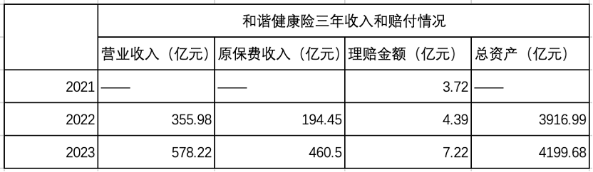 加速转型保障本源为何理赔偏少? 和谐健康拟减持万达信息不超3%引热议