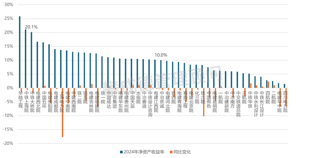 数据来源:2020-2024年八大央企年报