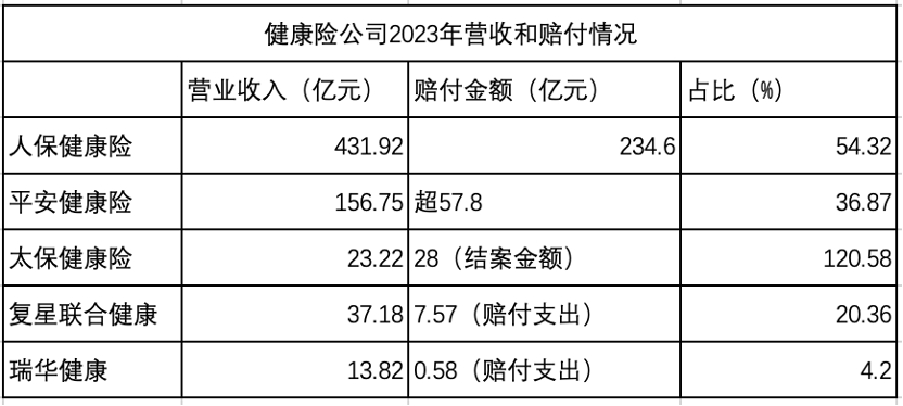 加速转型保障本源为何理赔偏少? 和谐健康拟减持万达信息不超3%引热议