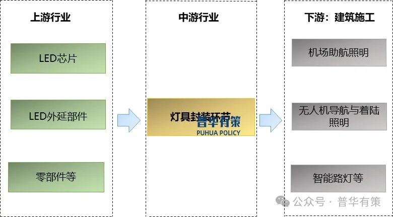 资料来源:普华有策