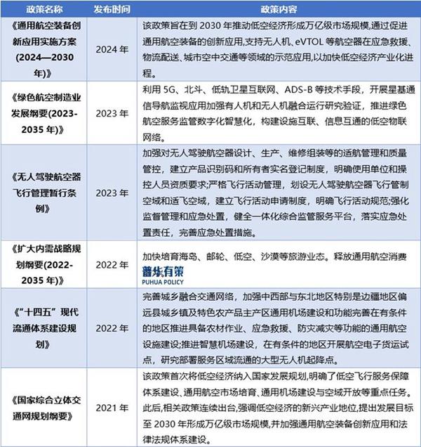 资料来源：普华有策