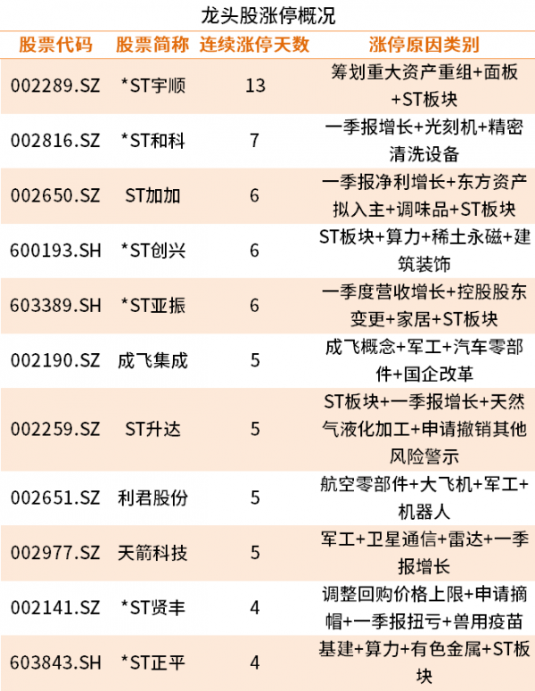 以上数据来源：iFind