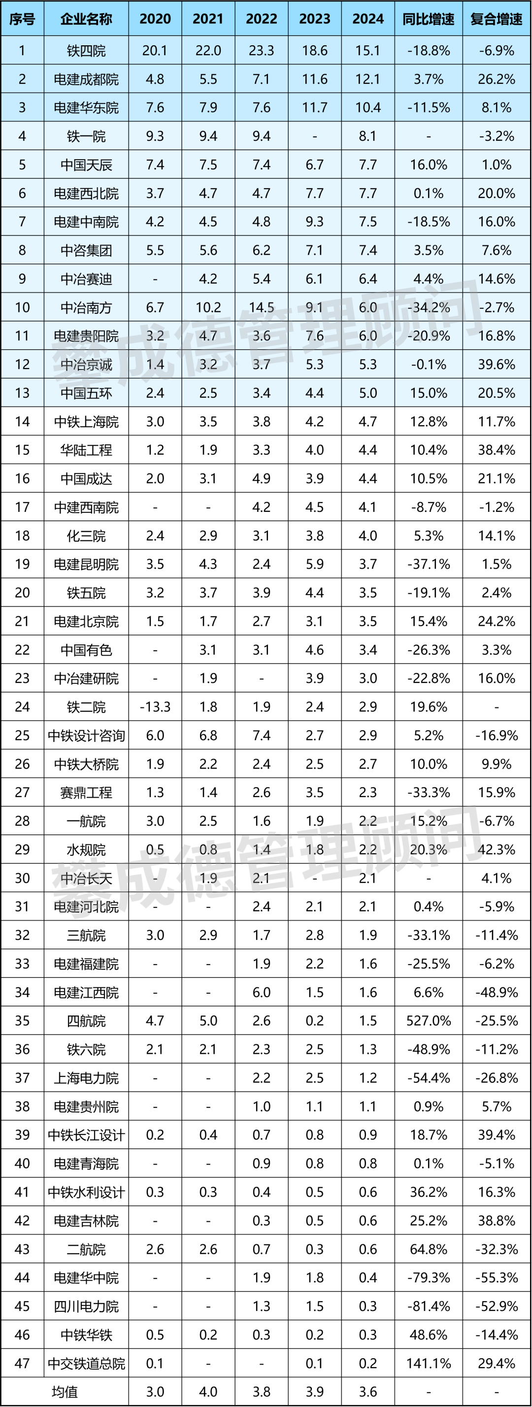 数据来源:2020-2024年