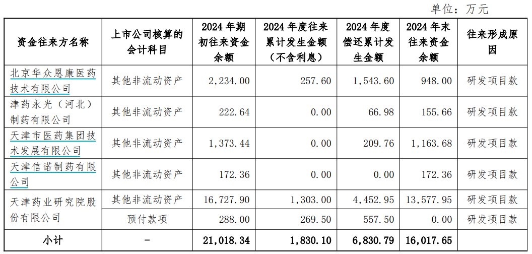 图片来源：公司公告