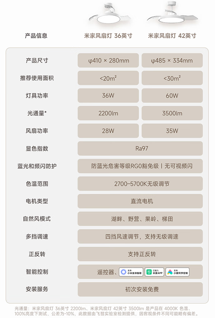 京东小米 米家风扇灯36 英寸353.09 元直达链接