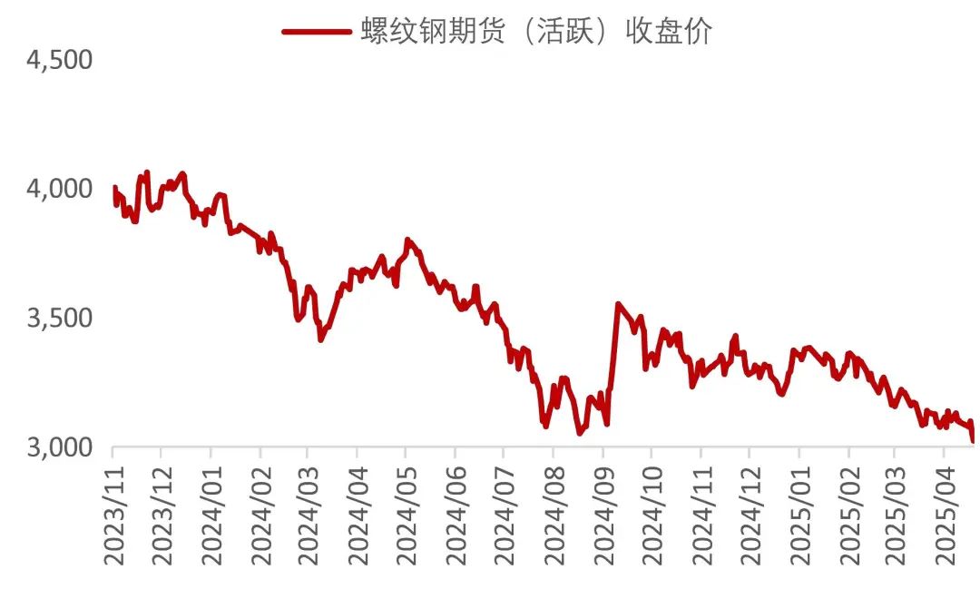 資料來源:Wind,山西證券研究所