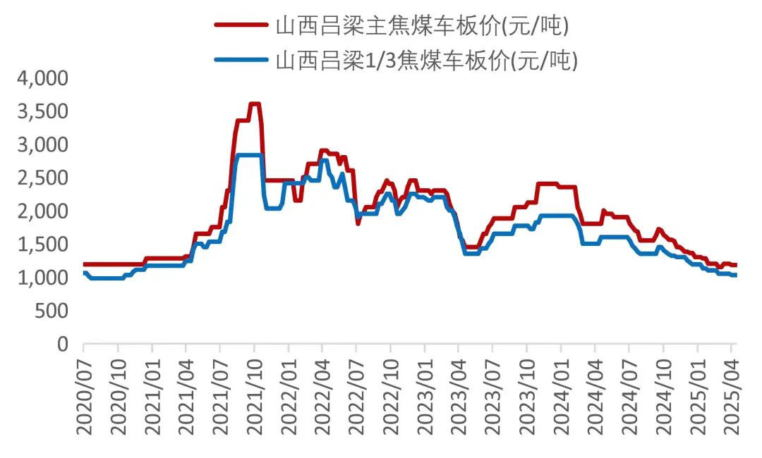 資料來源:Wind,山西證券研究所