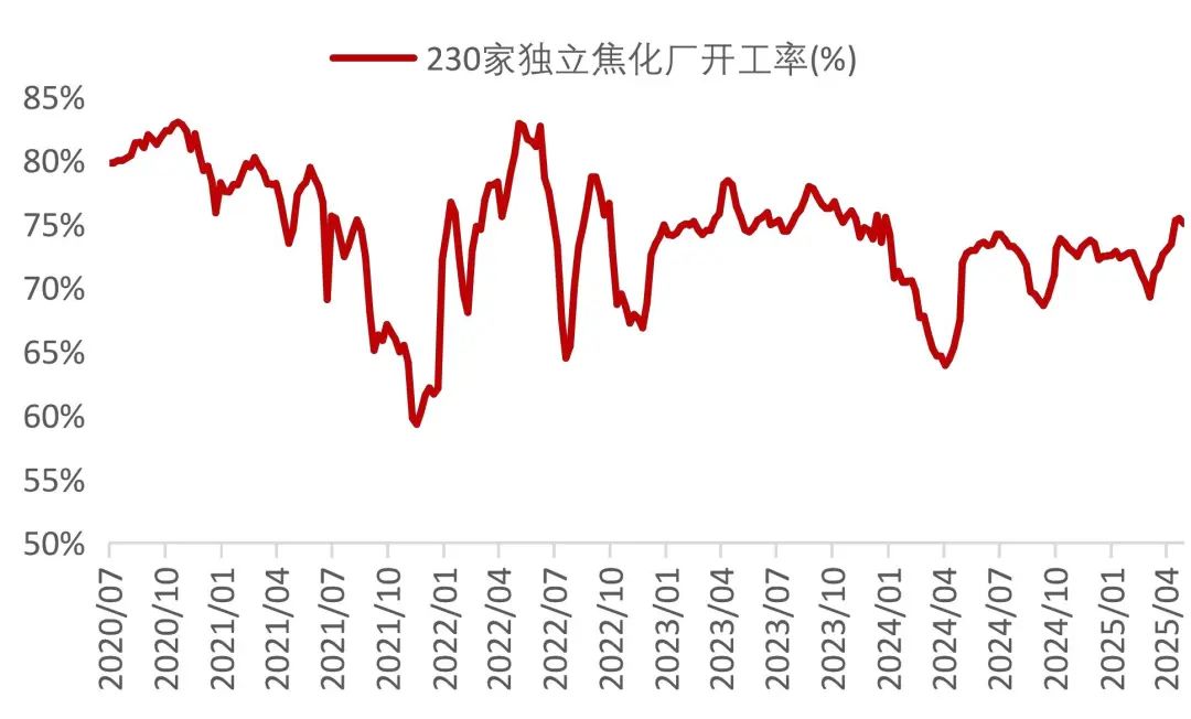 資料來源:Wind,山西證券研究所