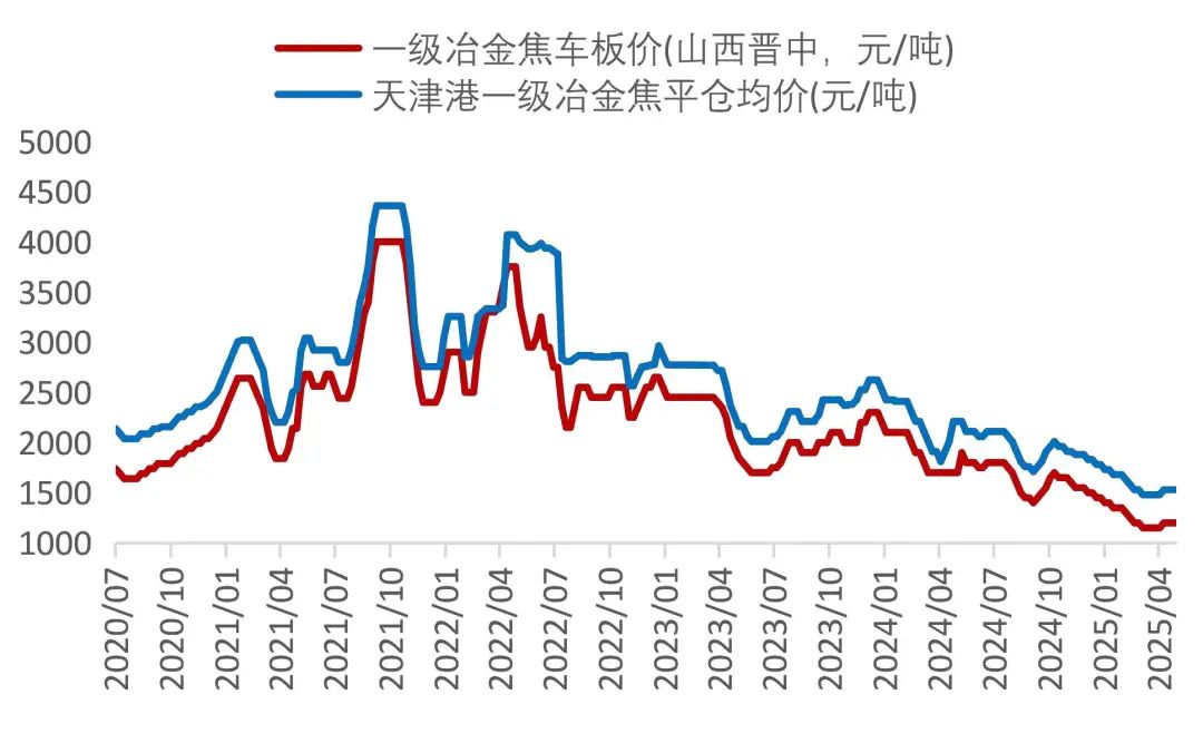 資料來源:Wind,山西證券研究所