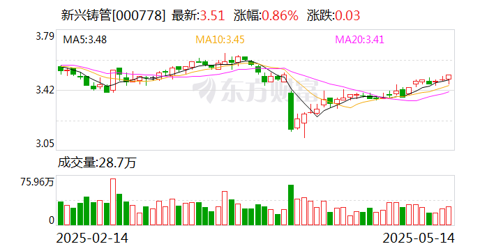 新兴铸管:公司不断加大铸管产品市场开拓力度,持续扩大市场份额