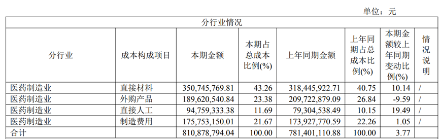 图源:昊海生科2024年财报