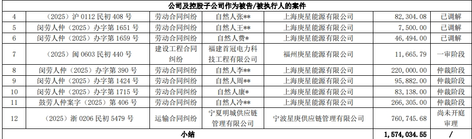 图片来源：公告截图