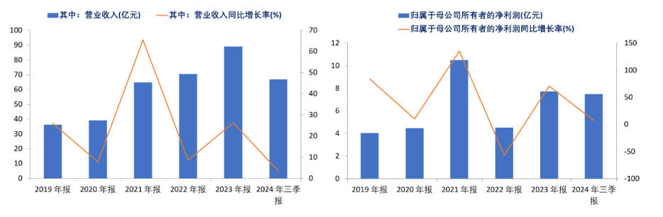 资料来源:公司公告