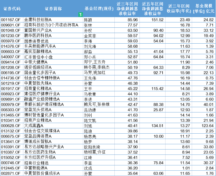 數(shù)據(jù)來源:wind,截止日期:2025.5.7